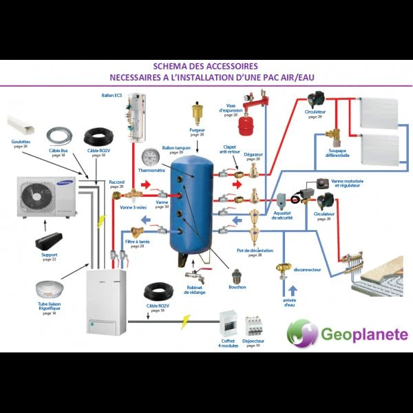 Alfea Excellia HP duo AI 16 kW Monophasé