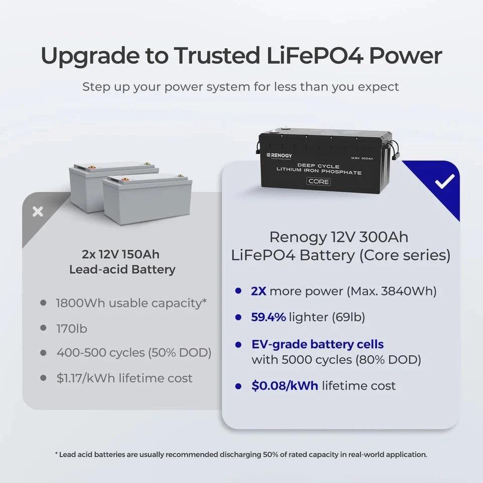 Batterie Lithium pour VR 300AH