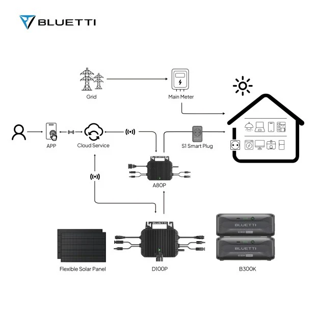 BLUETTI 2nd Gen du système solaire pour balcon | 800 W BLUETTI-FR