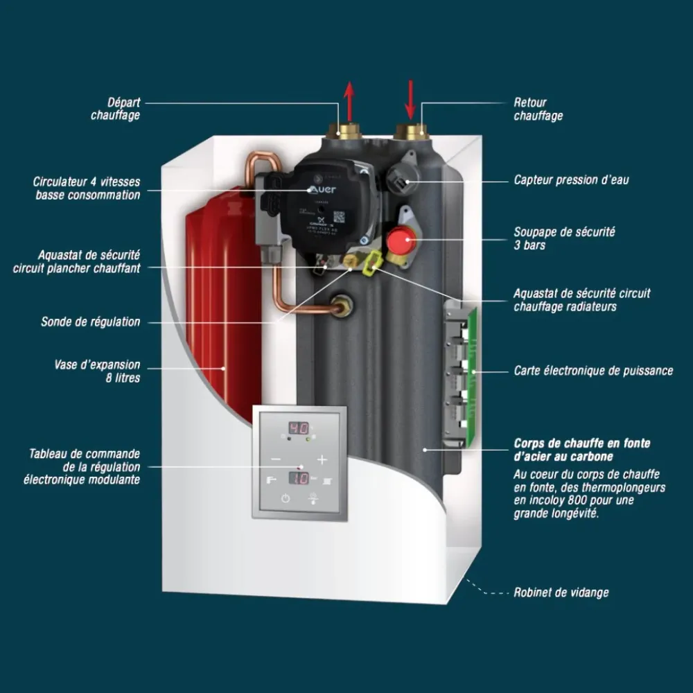 Chaudière électrique Gialix 6 kW Monophasé