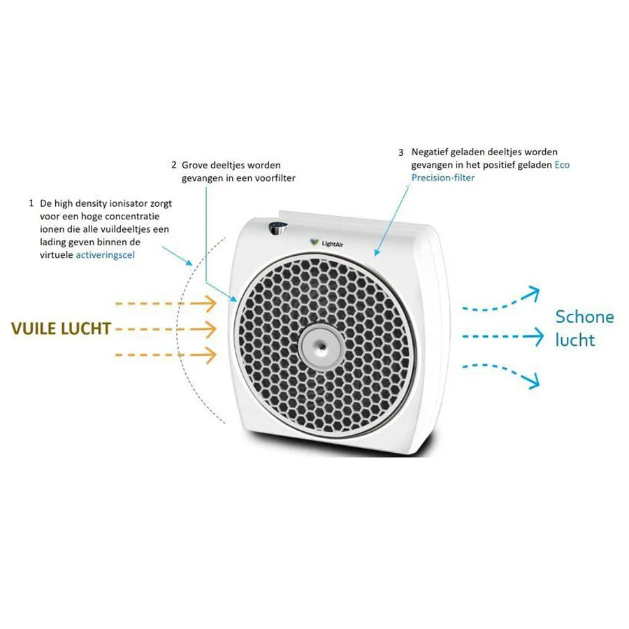 DEUXIÈME CHANCE Purificateur d'air LightAir CellFlow Mini | 10-20 m2 | Emballage endommagé