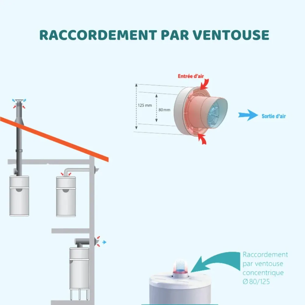 Edel 150L Air/Mural - Chauffe-eau thermodynamique