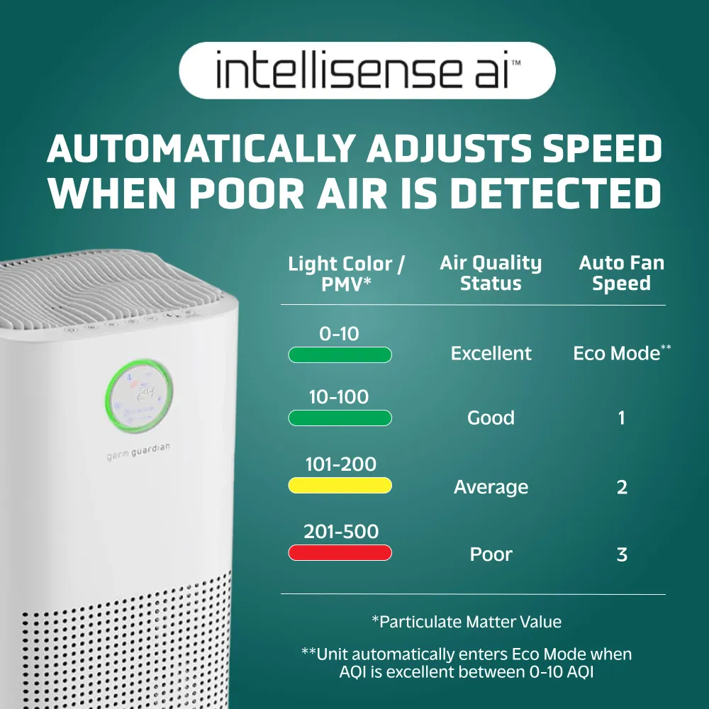 GermGuardian AC5109W Purificateur d'air 6 en 1, purificateur d'air 23" avec filtre HEPA, UV-C, réduction des odeurs et mon...