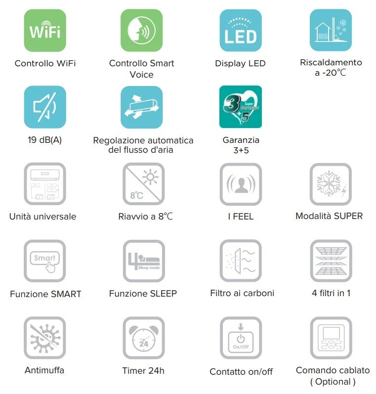 Hisense Trial Split Inverter Climatiseur ENERGY série 9+9+12 avec 3AMW72U4RFA R-32 Wi-Fi intégré 9000+9000+12000