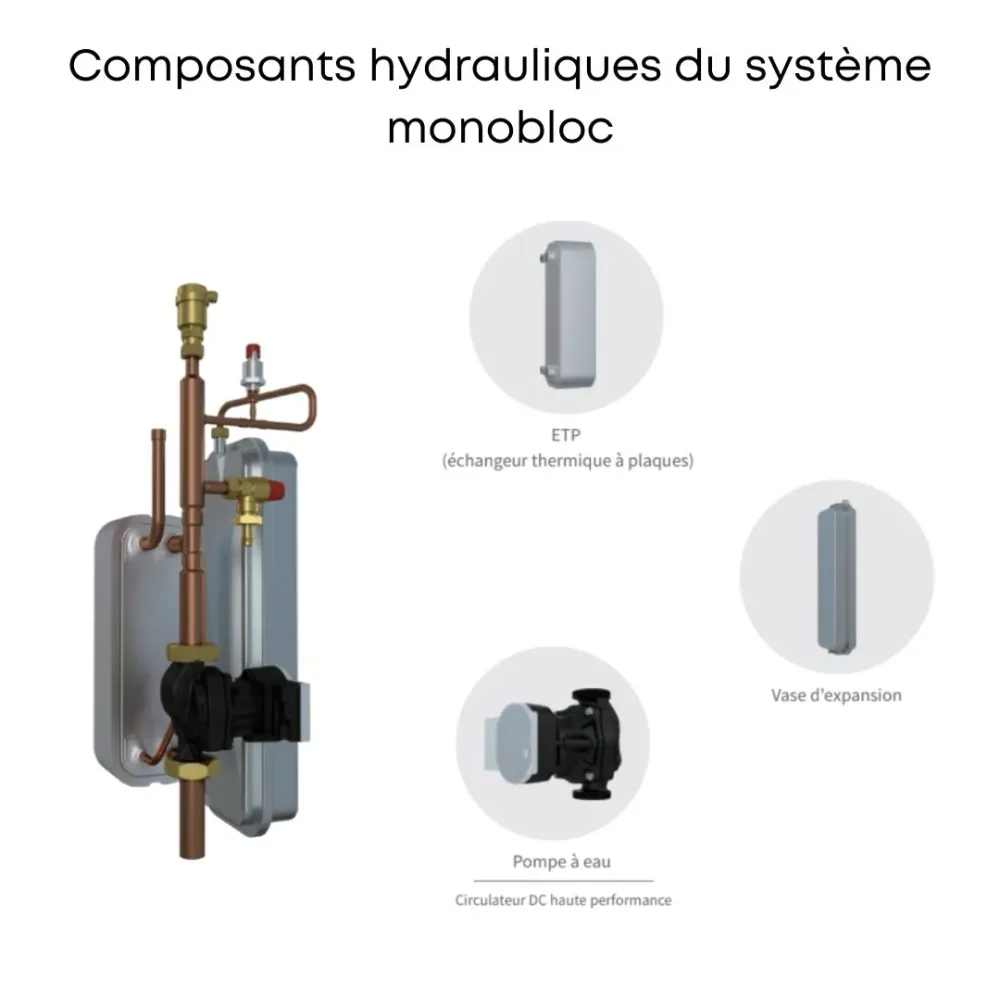 Hi-Therma 16kW Monophasé - Pompe à chaleur monobloc