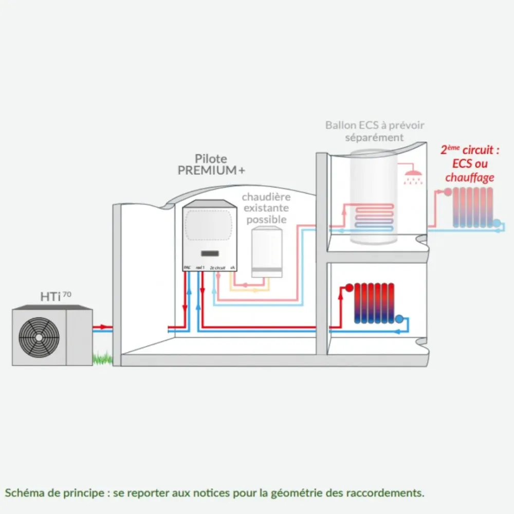 HTi70 Premium + 11kW Monophasé - Pompe à chaleur
