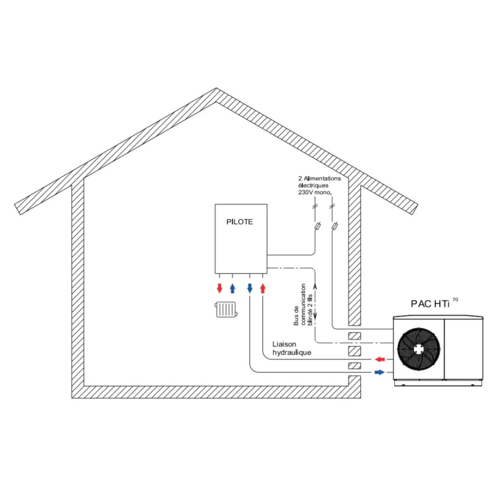 HTi70 Premium + 11kW Monophasé - Pompe à chaleur