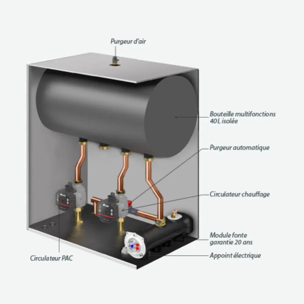 HTi70 Premium + 11kW Monophasé - Pompe à chaleur