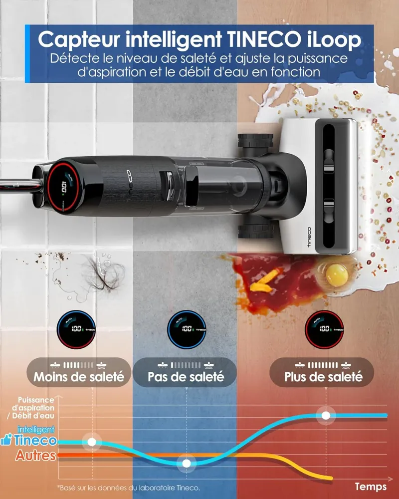 Aspirateur Laveur sans Fil Tineco FLOOR ONE S7 Series – Sec & Humide LB PREMIUM