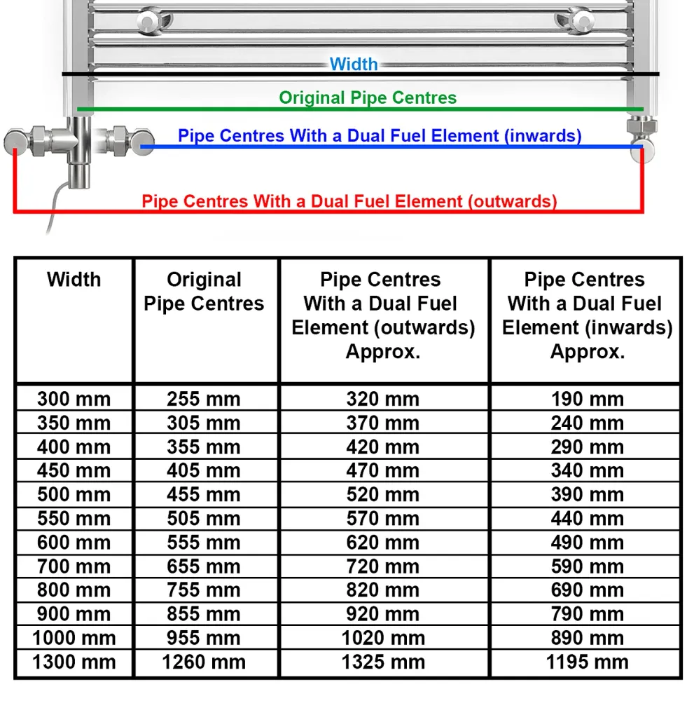 Radiateur sèche-serviettes droit chromé bi-énergie 800 x 700 mm (robinets et kit de chauffage électrique inclus) myhomeware