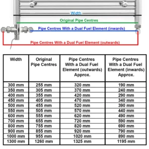 Sèche-serviettes droit bi-énergie noir mat 550 x 1400 mm (avec vannes et kit de chauffage électrique) myhomeware