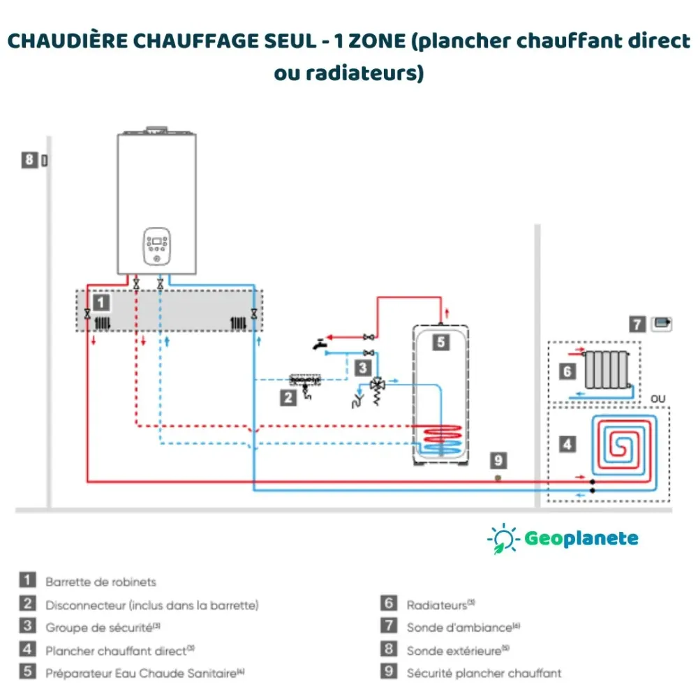 Naema 3 - 20 chaudière à condensation chauffage seul