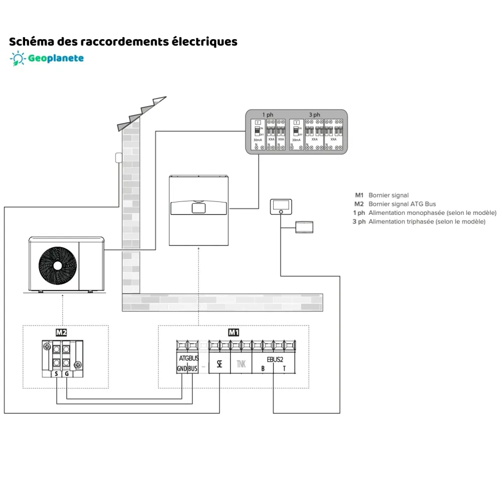 Nimbus Plus 120 M-T Net R32 - 12kW Triphasé