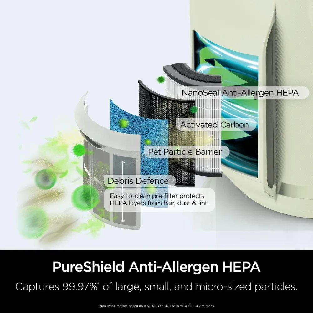 Purificateur d'air compact Shark NeverChange5 Pro - HP072UK
