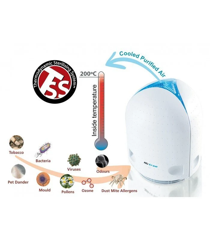 Purificateur d'air sans filtre AIRFREE P60