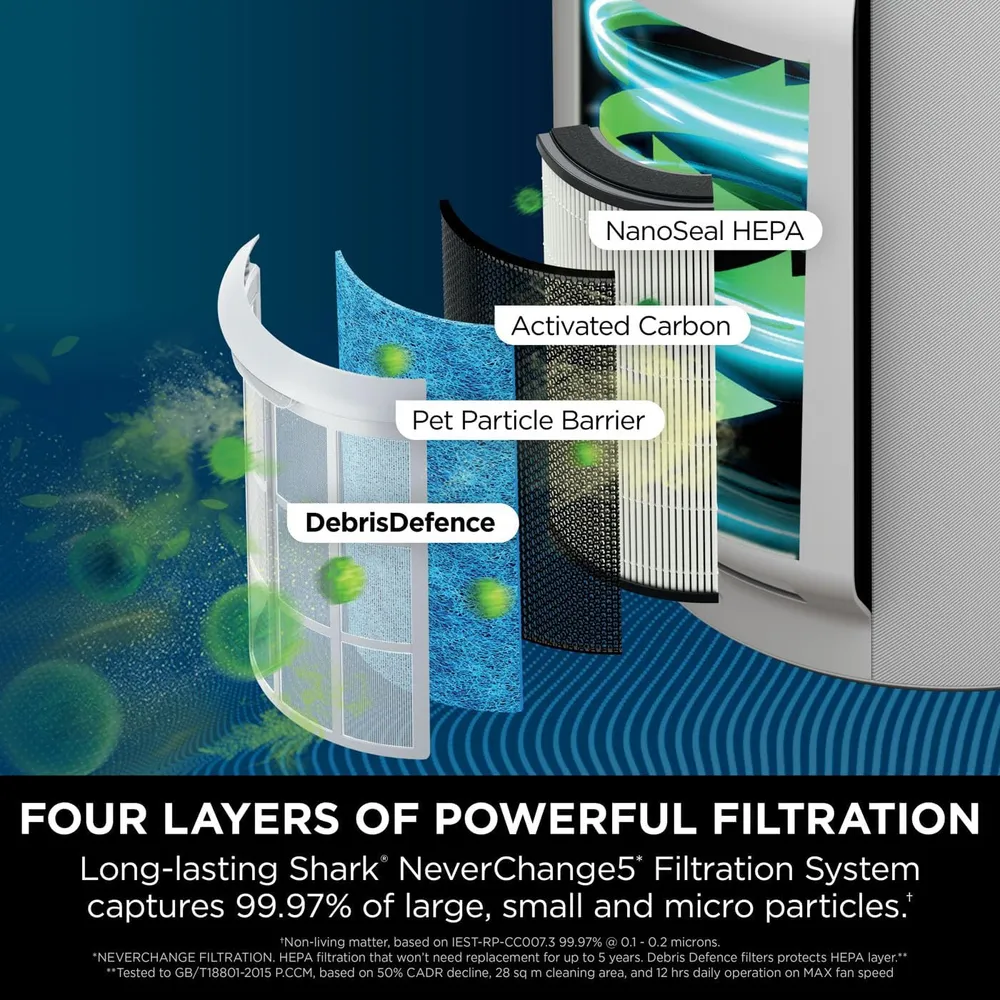 Purificateur d'air Shark NeverChange5 MAX | HP300UK