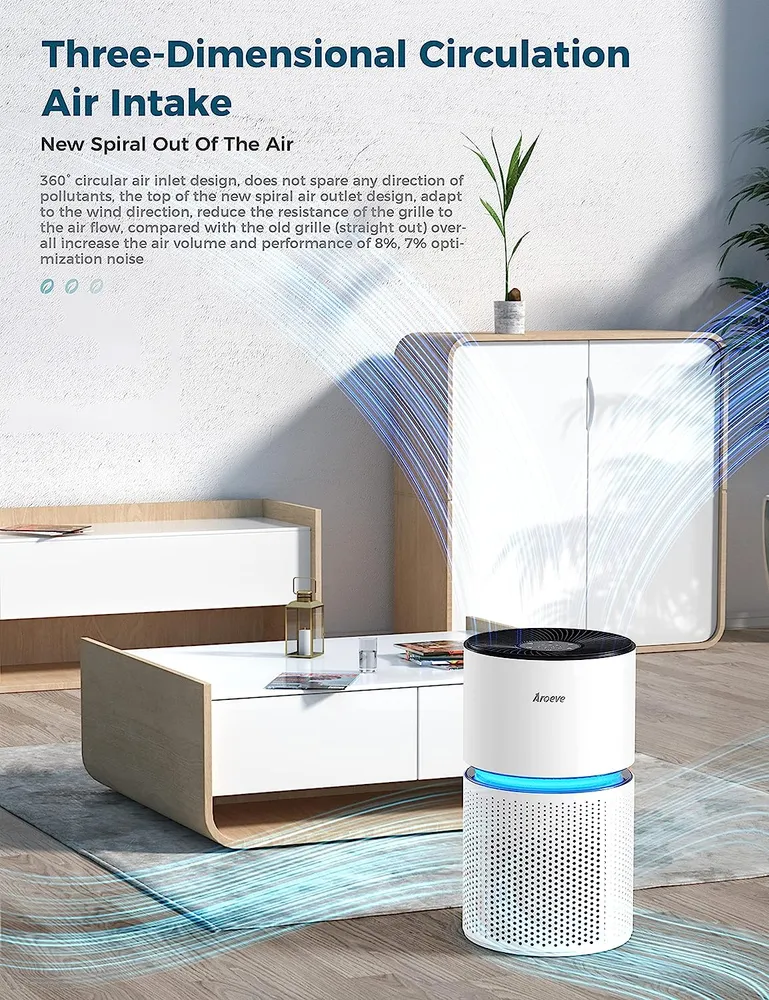 Purificateurs d'air AROEVE | MK03