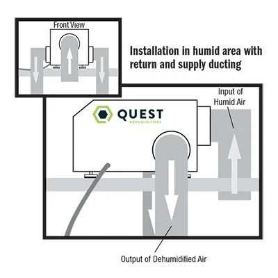 Quest Dual 205 Dehumidifier 120V