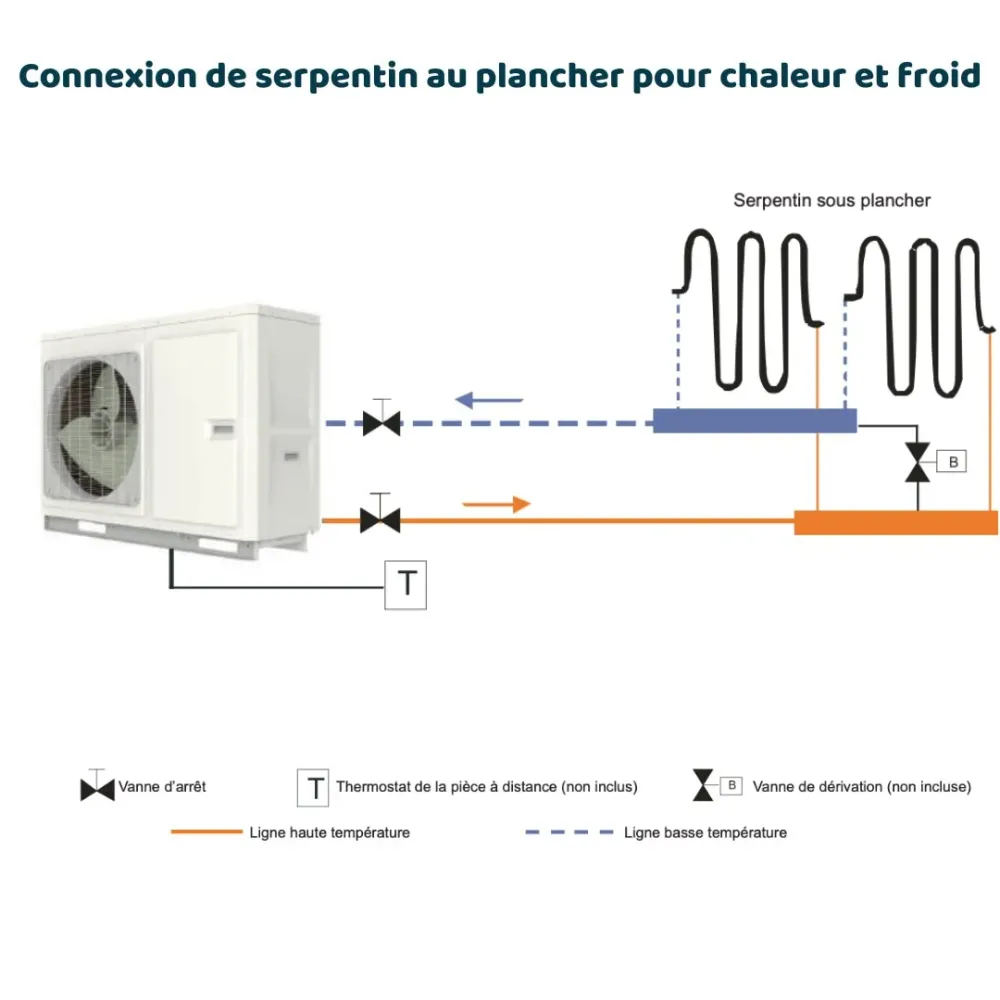 Versati IV MB 14 kW Monophasé - Pompe à chaleur Gree