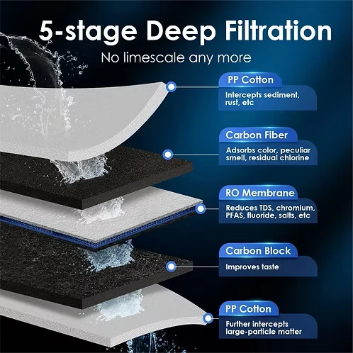 Waterdrop K6 : système d'osmose inverse 2 en 1 et distributeur d'eau chaude instantanée Water Drop