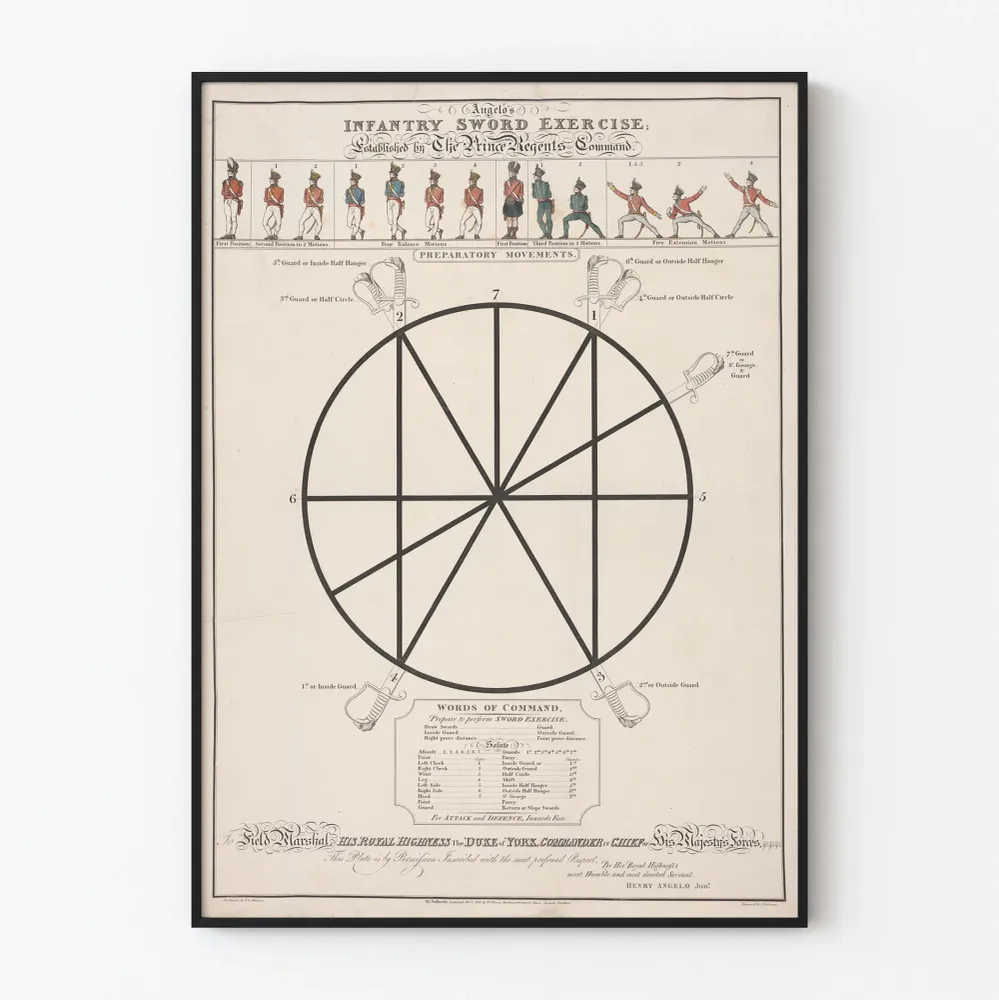 Affiche décorative Exercices d'épée d'infanterie Angelo