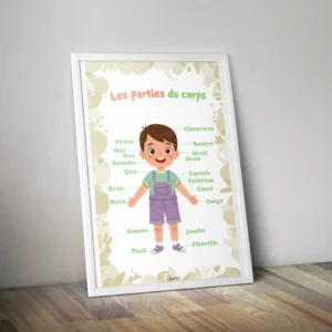 Affiche enfant parties corps - Affiche décoration chambre