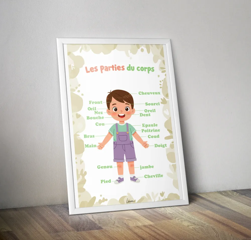 Affiche enfant parties corps - Affiche décoration chambre