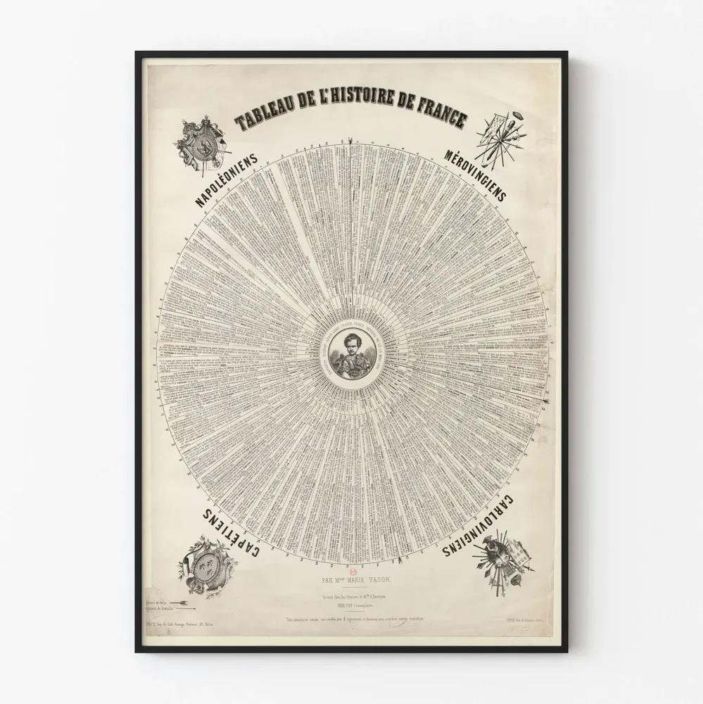 Affiche Historique Circulaire de l'Histoire de France