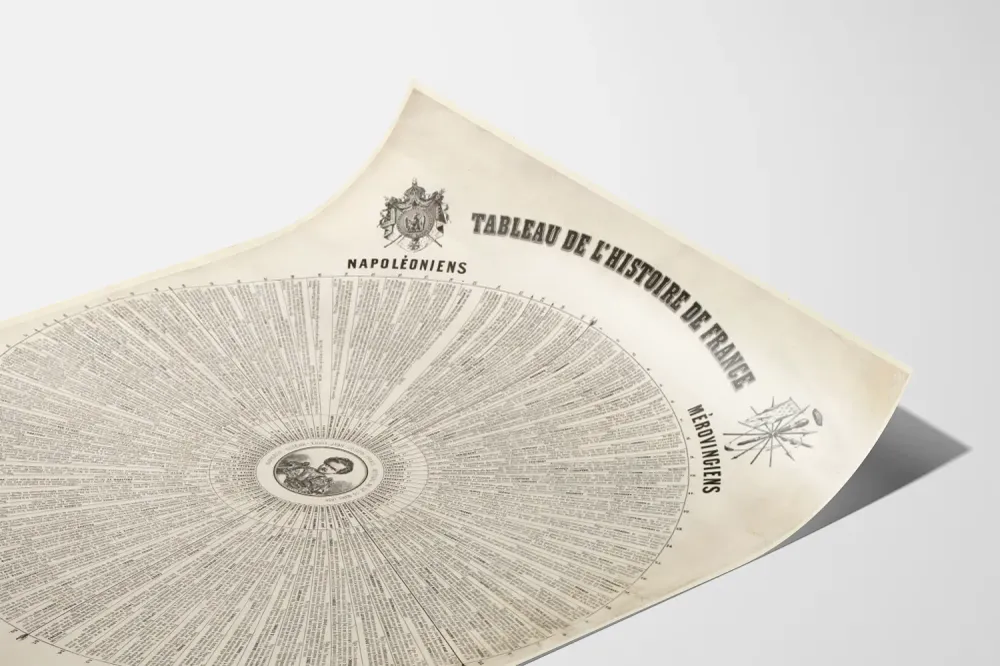 Affiche Historique Circulaire de l'Histoire de France