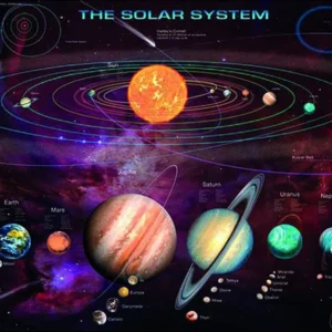 Affiche du système solaire de Garry Walton