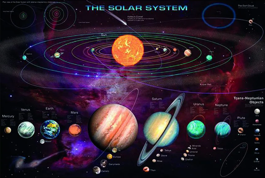 Affiche du système solaire de Garry Walton