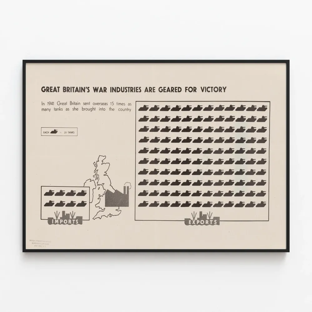 Affiche vintage Grande-Bretagne Industries de Guerre 1941