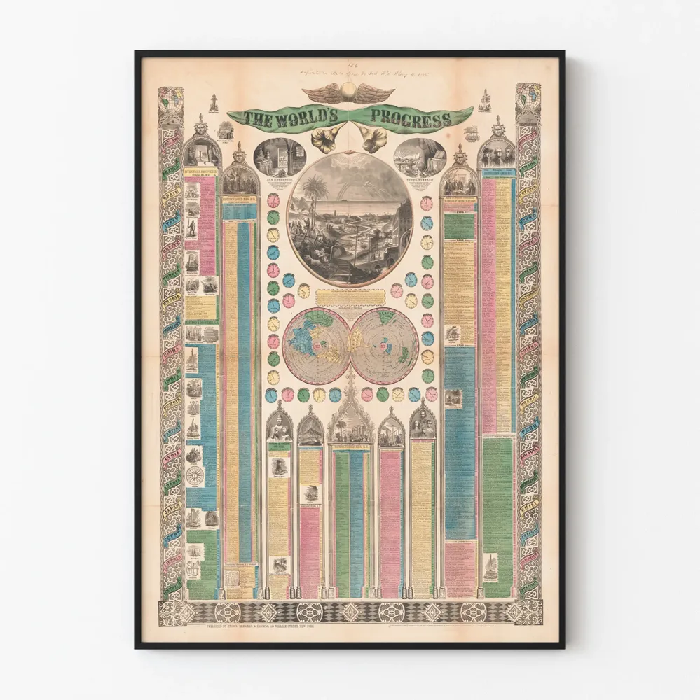 Affiche Vintage ' World's Progress' Carte Historique et Décorative