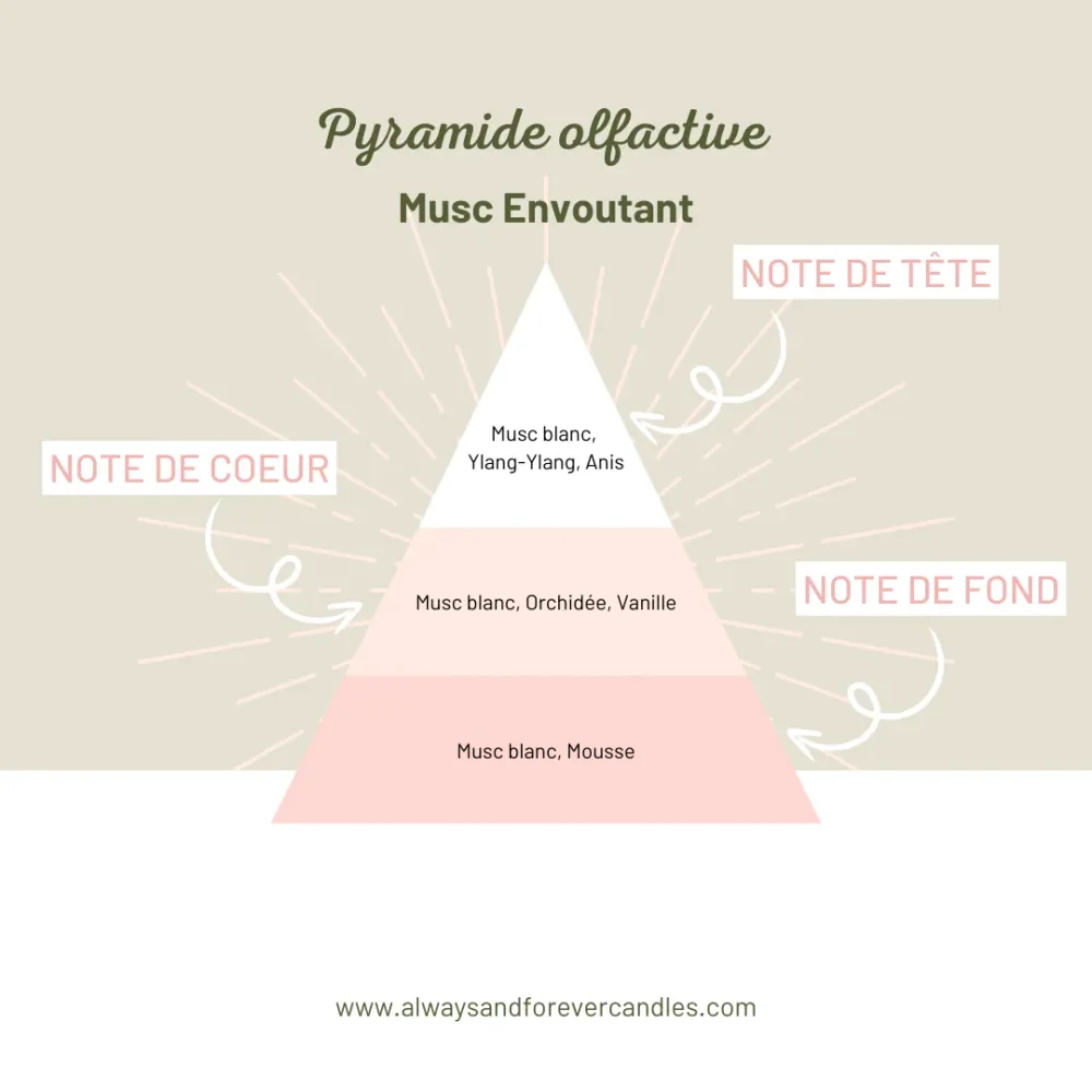Bougie en pot | Musc Envoutant ALWAYS AND FOREVER