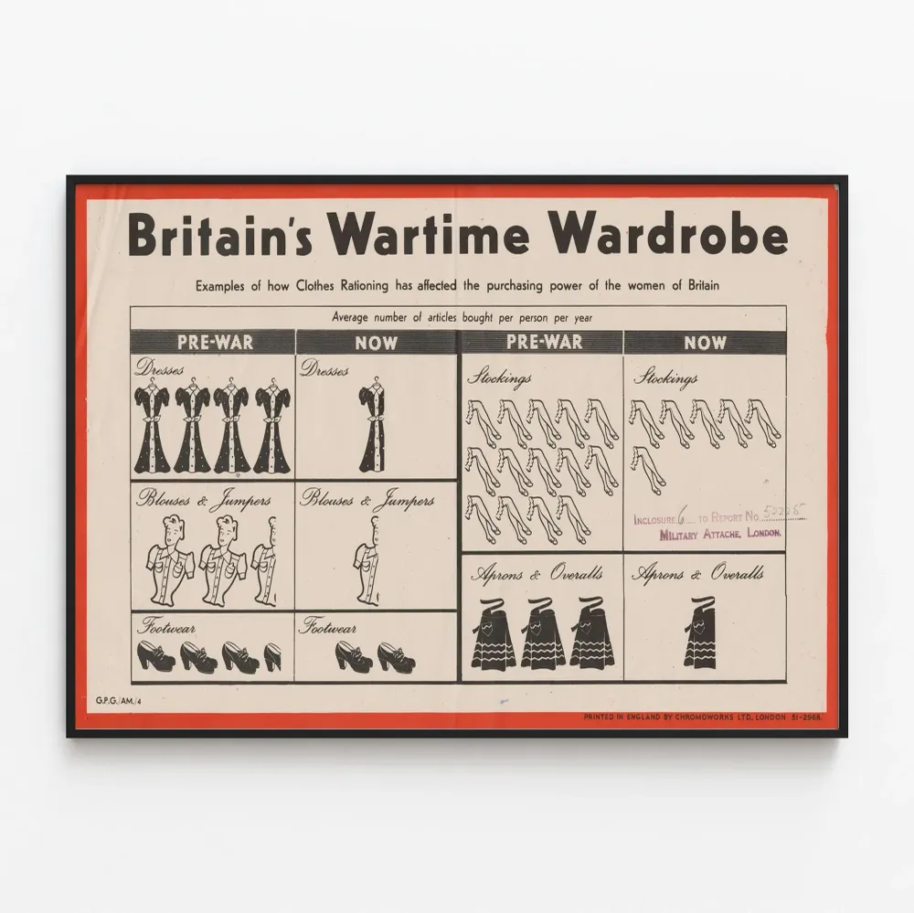 Affiche Vintage Britain’s Wartime Wardrobe - Illustration Rationnement Vêtements Artem Legrand