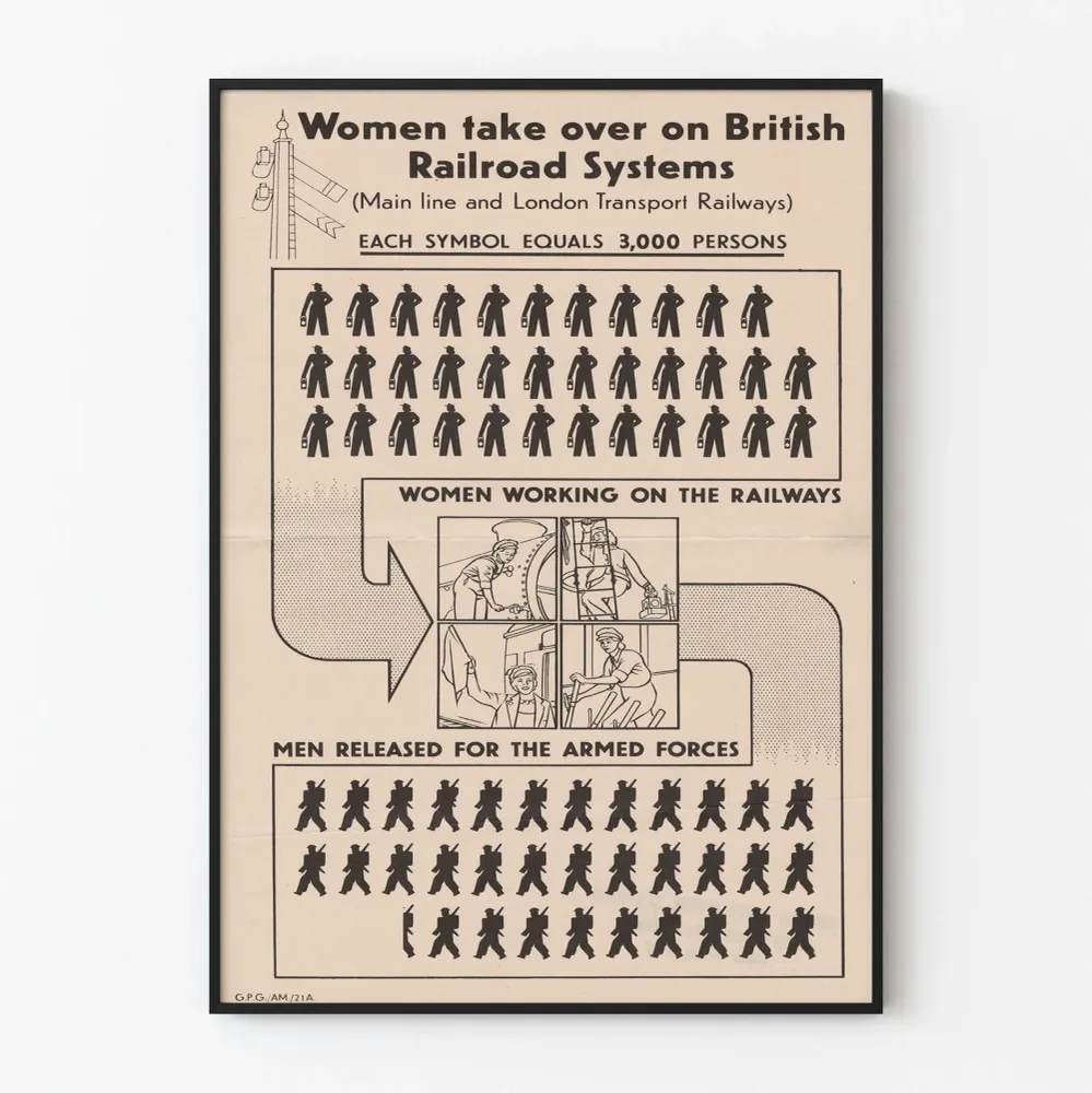 Affiche vintage femmes sur le réseau ferroviaire britannique Artem Legrand