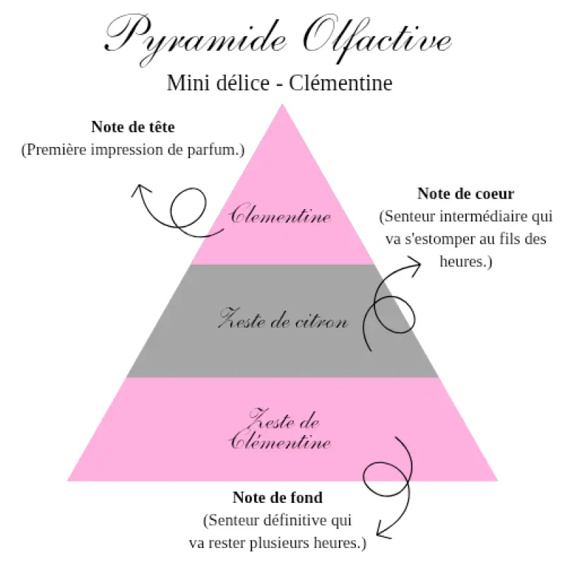 LA BOUGIE MINI DÉLICE - CLÉMENTINE Bougie d'Ève