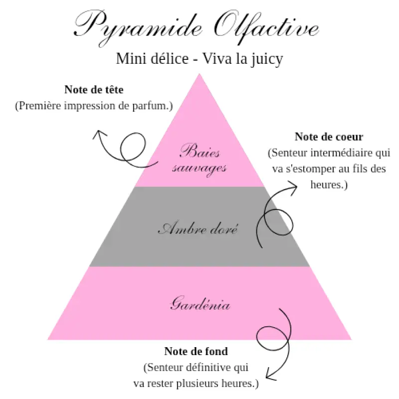 LA BOUGIE MINI DÉLICE - VIVA LA JUICY Bougie d'Ève