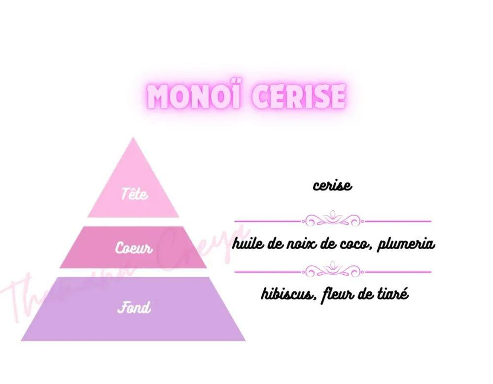 Fondant Monoï cerise