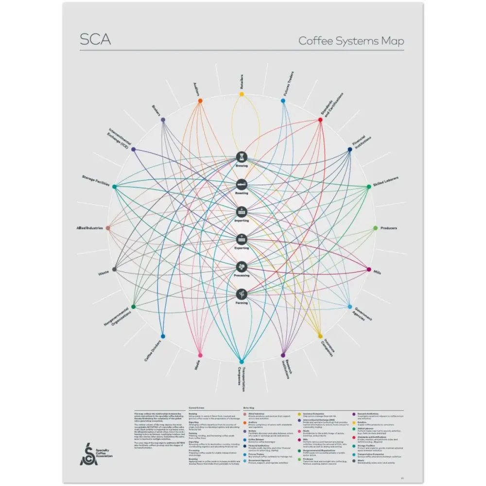 Poster avec carte du système de café