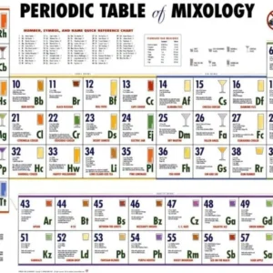 Tableau périodique des boissons et cocktails de mixologie