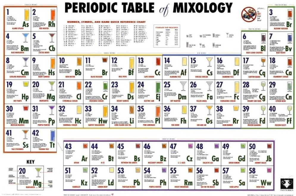 Tableau périodique des boissons et cocktails de mixologie