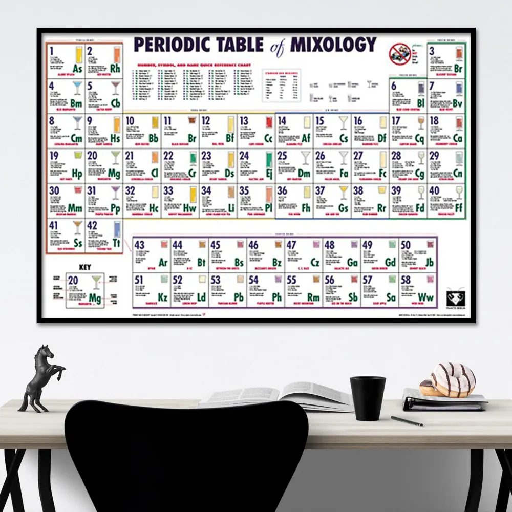 Tableau périodique des boissons et cocktails de mixologie