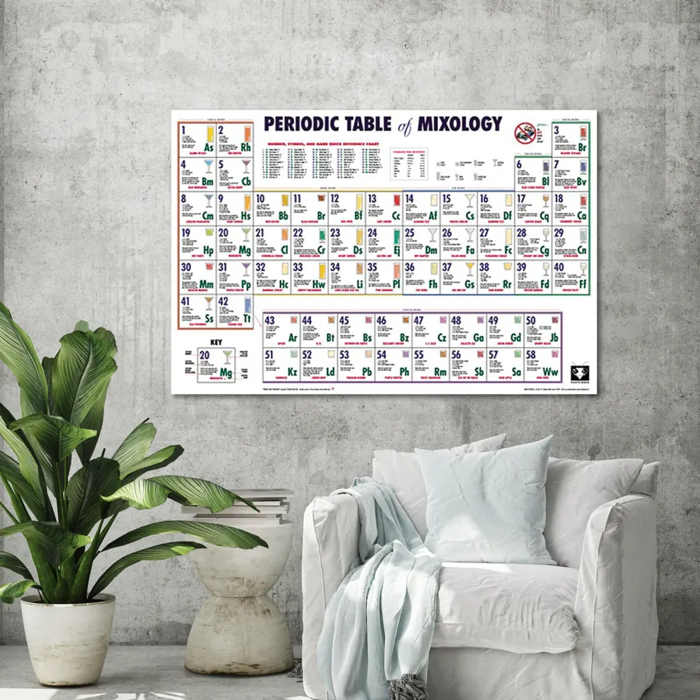 Tableau périodique des boissons et cocktails de mixologie