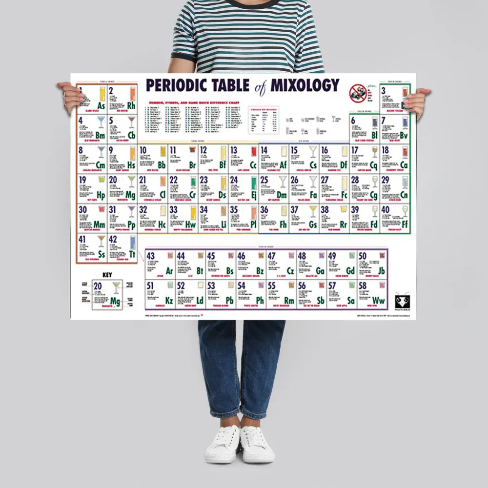 Tableau périodique des boissons et cocktails de mixologie