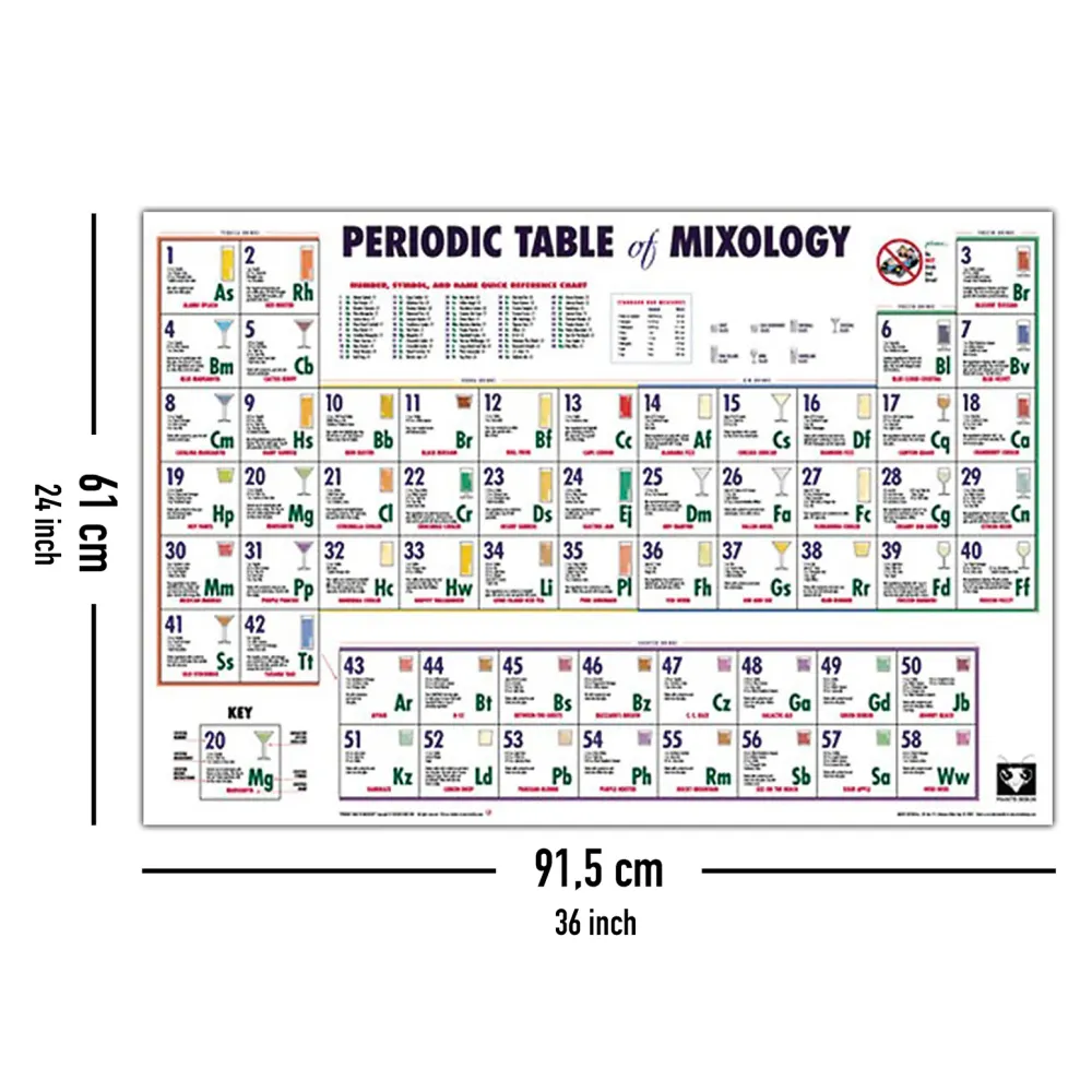 Tableau périodique des boissons et cocktails de mixologie
